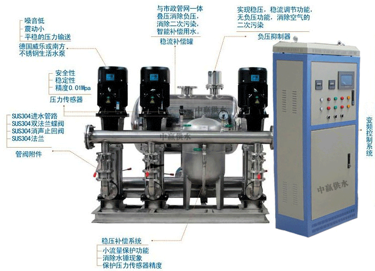 長沙中贏全自動(dòng)二次供水設(shè)備