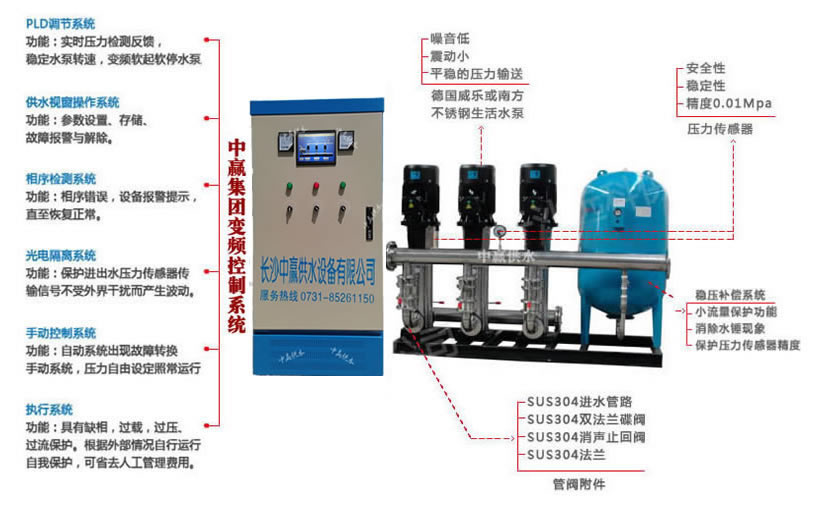 生活氣壓供水系統(tǒng)的工作過程和構成