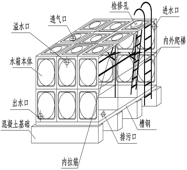 箱泵一體化無負(fù)壓供水設(shè)備系統(tǒng)的優(yōu)越性在哪里？