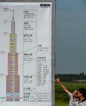 長沙最高建筑是否能建成并成為世界第一高樓？