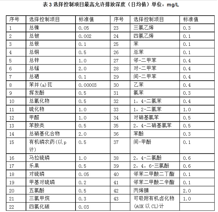 2017年污水綜合排放標(biāo)準(zhǔn)圖3