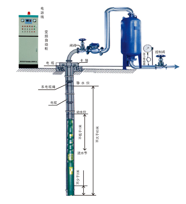 深井無塔供水設(shè)備