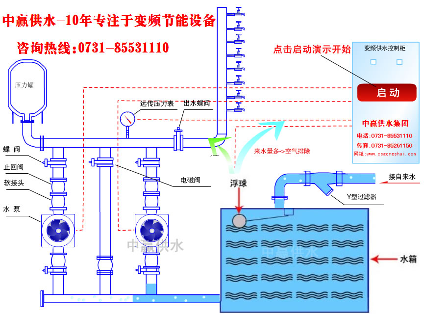 城市高層小區(qū)恒壓變頻供水原理是什么？它的節(jié)能性優(yōu)點是如何突出的？