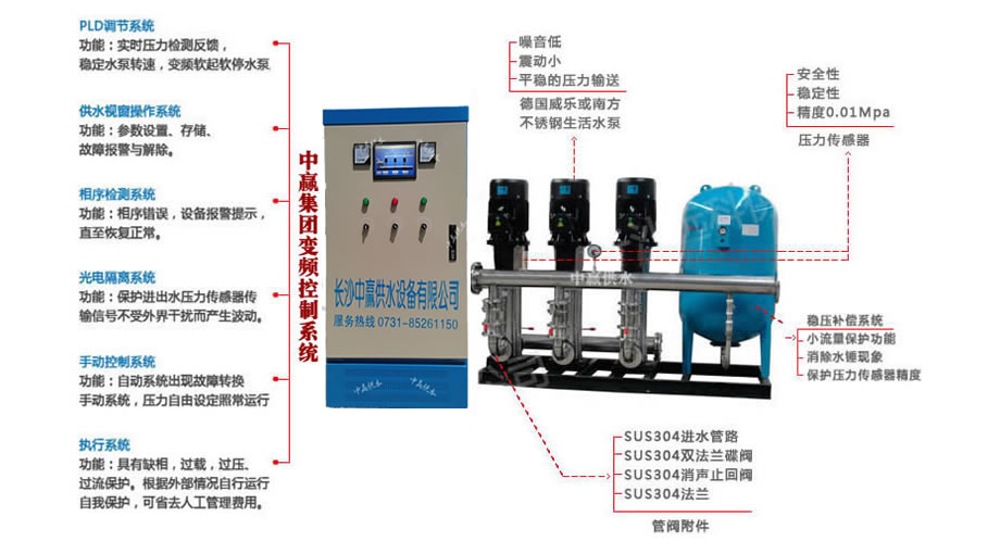 全自動變頻調(diào)速恒壓供水作用